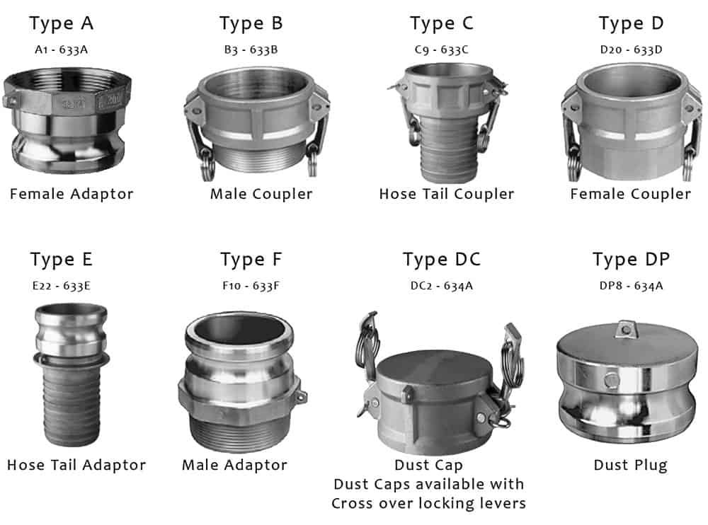 camlock couplings in muscat