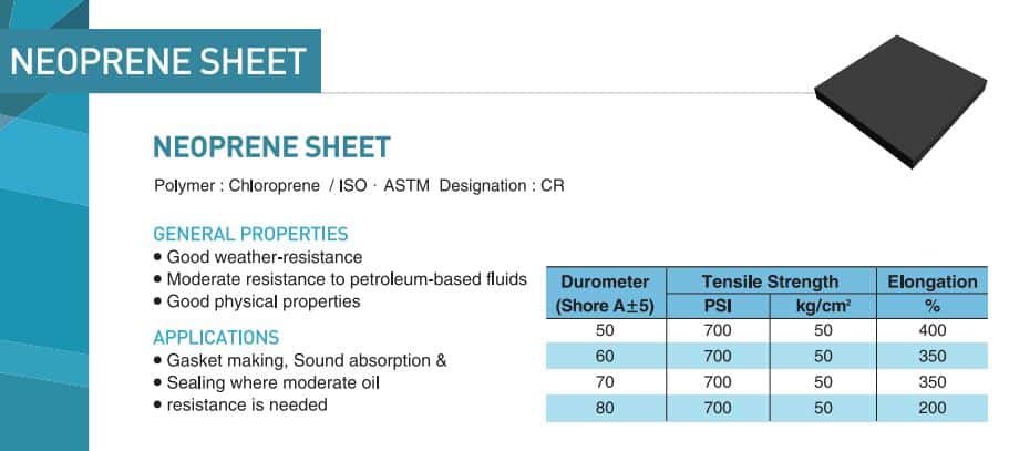 Neoprene rubber sheet oman, neoprene oman